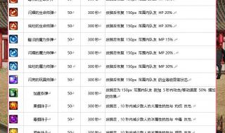 dnf分解师有什么用